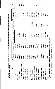 Таблица 4.2. Энтальпийные <a href="/info/224116">коэффициенты взаимодействий</a> пептидов в воде, рассчитанные по формализму МакМиллана-Майера 