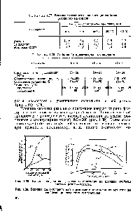 Таблица 1.78. <a href="/info/185122">Свойства бутадиен-нитрильных</a> каучуков