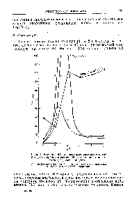 Рис. 4. Влияние pH на <a href="/info/939174">некоторые реакции</a> этилен-(Тыс-дитиокарбамата натрия [43]. Линии представляют распад /4 части вещества.