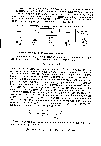 Таблица 12.3. <a href="/info/104814">Кинетические параметры</a> гидролиза метилгалогенидов