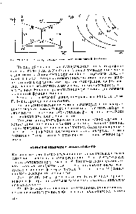 Рис. 28. Проведение контурно-графического анализа по схеме В. Клеймана