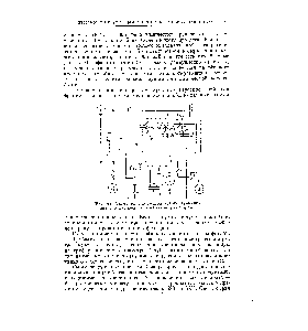 Фиг. 49. Схема высокотемпературного крекинга низкого давления с трубчатым реактором.