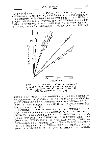 Рис. 37. <a href="/info/10312">Графическое изображение</a> уравнения <a href="/info/891867">первого порядка реакции</a> распада перекиси бензоила в отсутствие добавок при температуре 80°. (Свейн, Стокмайер, Кларк [12]).