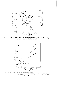 Рис. 6. Разность условных теплот гидратации катионов и анионов одинакового радиуса как функция (г + 1,38)- . (Пересечение с осью ординат