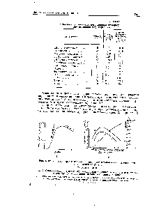 Рис. 2. <a href="/info/1623704">Сопоставление скоростей</a> (И ) распада гидроперекисей н.децила и накопления суммы продзжтов окисления по ходу окисления н. декана 