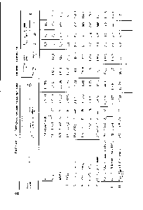 Таблица 2. <a href="/info/783516">Физико-химическая характеристика</a> эфиров неопентилгликоля