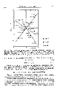 Рис. 106. <a href="/info/6341">Зависимость скоростей реакции</a> от величин о-<a href="/info/37169">констант Гаммета</a>. 1 — <a href="/info/9742">щелочной гидролиз</a> этилбензоатов (25°С р=- -2,54) 2 — <a href="/info/1829015">взаимодействие замещенных</a> анилинов с бензоилхлоридом (2 5 °С Р=—2,78) 3 — <a href="/info/662340">бромирование замещенных</a> толуидинов (80 °С р=—1,39) относительно сг+-констант см. в