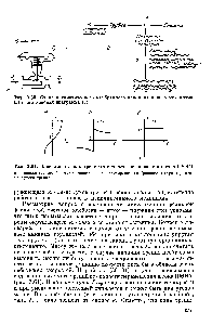 Рис. 3.60. Схема пневматического мембранного исполнительного механизма (а) и его кодовая диаграмма (6)