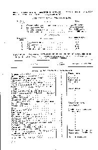 Таблица 5. <a href="/info/1804315">Перечень пестицидов</a> по их гигиенической классификации
