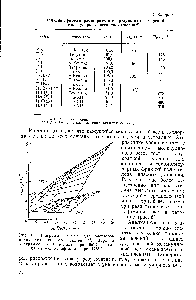 Рис. 5. Диаграмма Зимма для растворов полиэти.чена <a href="/info/54918">низкого давления</a> Верхняя диаграмма — в тетралине при 95° С, нижняя — в а-хлорнафталине при 116° С.