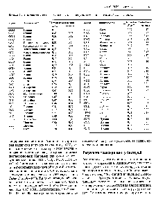 Таблица 3.2. Генетический код и <a href="/info/166701">частота использования</a> <a href="/info/1355386">разных кодонов</a> в геноме Е. соИ и человека
