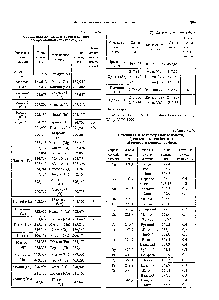 Таблица 9ПП <a href="/info/1469855">Совпадения линий элементов</a> в атомноабсорбционной спектрометрии