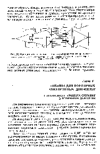 Рис. 56. <a href="/info/1564755">Принципиальная схема атомного</a> турбореактивного двигателя 