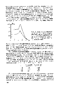 Рис. И. Зависимость <a href="/info/1745046">межфазной прочности</a> на границе <a href="/info/6274">водного раствора</a> желатины (с = 1 г/100 мл) с воздухом (1) и бензолом (2) от pH при 40° С (измерено через 5 чал после начала формирования адсорбционного слоя)