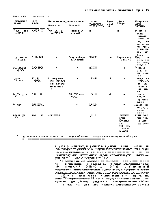 Таблица 12-3. Г ликозаминогликаны 12. <a href="/info/508838">Межклеточная адгезия</a> и внеклеточный матрикс 231