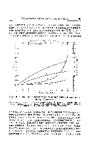 Рис. 61. <a href="/info/572824">Сравнение экспериментов</a> по <a href="/info/6758">зонной плавке</a> и направленной кристаллизации.