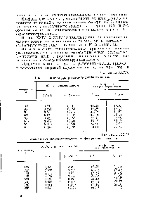 Таблица ХХ1У.8 Тепло- и температуропроводность литейного коксика