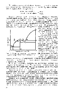 Рис. 25. <a href="/info/1708059">Кривая растворимости кристаллогидрата</a> с закругленным максимумом (схема)