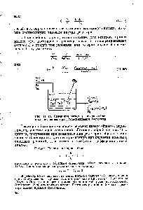 Рис. II. 15, Схема для <a href="/info/50943">расчета реактора</a> с обратным смешением при установмшемся состоянии.