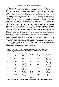 Таблица 1. <a href="/info/5051">Удельное электрическое</a> сопротивленве (р) <a href="/info/1537211">температурный коэффициент электрического сопротивления</a> ( а ) некоторых металлов