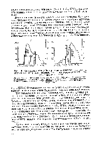 Рис. 46. <a href="/info/26387">Соотношение между</a> бактериемией и смертностью у мышей, <a href="/info/141841">облученных нейтронами</a> деления А) и <a href="/info/1568850">гамма-радиацией</a> Со Б). (По Vogel et al., 1954).