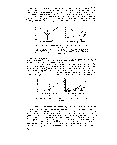 Рис. 13.7, Кондуктометрическое <a href="/info/285404">титрование уксусной кислоты едким натром</a> а — эксперимент б — анализ результатов.