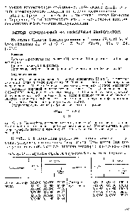 Таблица 21.5. <a href="/info/321755">Результаты определения</a> сульфоксидов окислением бихроматэм