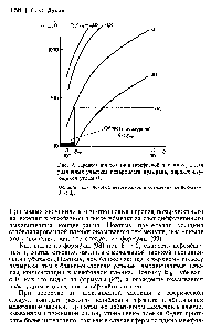 Рис. 2. Предельная толщина межфазной пленки кцщ для различных участков поверхности пузырька, характеризующихся углом 0.