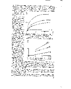 Рис. 31а. Реакция 2На + Оа 2Н2О при 160° на закиси никеля, полученной при <a href="/info/188612">различных давлениях</a> углекислоты, по данным Целлинской 
