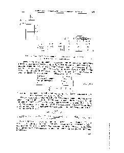 Рис. 43. Одноступенчатая прямоточная система гидрохлорирования, а —схема I б—<a href="/info/26565">состав потоков</a> в схеме I.