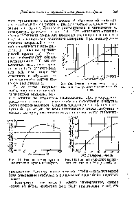 Рис. 130. <a href="/info/15368">Влияние температуры</a> на растворимость хлористого алюминия в н. бутане.