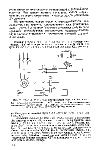 Рис. 29. <a href="/info/15317">Электрическая схема</a> электродинамического торможения 
