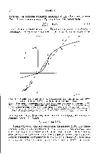 Фиг. 2.7. Графическое решение самосогласованного уравнения для параметра порядка 8 (Т) в приближении Майера — Заупе.