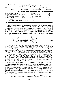 Таблица 6.2. <a href="/info/111513">Синтез лактонов</a> карбонилированием галогенсодержащих спиртов [Pd h(PPh,) 25 С. 24 ч] [47]