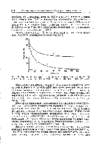 Рис. 19. Разложение амитрола -в природном мергелистом суглинке (Л) и в таком же суглинке, предварительно стерилизованном паром (Б) [400].