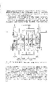 Рис. 5.8. <a href="/info/24285">Принципиальная схема</a> многокамерного электродиализатора.