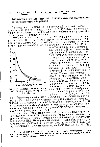 Рис. 41. <a href="/info/190232">Интегральные кривые спектра</a> Y-<a href="/info/367487">излучения равновесных</a> урановых и ториевых руд.