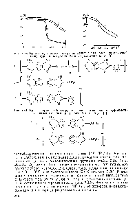 Рис. 7,35. <a href="/info/154504">Кривые термической</a> деструкции полибензимидазолов при различной