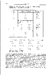 Таблица 14.1. <a href="/info/18758">Энергии стабилизации кристаллическим полем</a> -орбиталей в октаэдрических комплексах