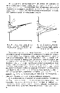 Фиг. 27. Диаграмма, поясняющая <a href="/info/1604256">влияние анодной поляризации</a> на <a href="/info/69600">коррозионное растрескивание</a> металла
