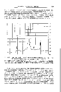 Рис. 12.31. Препаративный изотахофорез компонентов <a href="/info/187052">гемоглобина человека</a> в> <a href="/info/105837">полиакриламидном геле</a> (по данным Свендсена [93]).