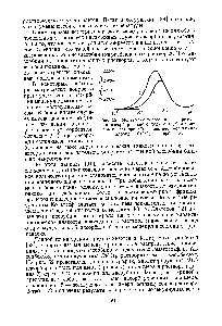 Рис. 52. <a href="/info/56503">Молекулярно-весовые распределения</a> адсорбированного полимера (/) и полимера в растворе (2) в <a href="/info/1708606">системе поливинилхлорид</a> — СаСОз — хлорбензол.