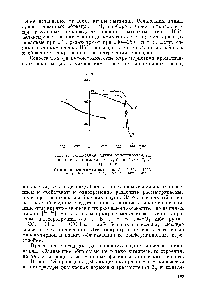 Рис. 45. Ре.таксация длины <a href="/info/668227">ориентированных пленок</a> из полинмидов 1-5 (7, 2) и VI-5 (5, 4) при нагревании.