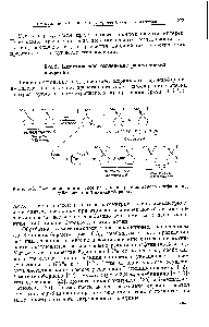 Рис. 6-8. Частичное кинетическое разделение рацемического олефина под действием ди-З-пинанилборана .