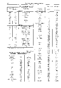 Таблица 2.1.13 <a href="/info/188810">Растворимость неорганических соединений</a> в аммиаке — дополнительные данные