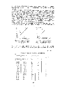 Рис. 2. <a href="/info/13387">Калибровочная кривая</a> для <a href="/info/193420">определения сероводорода</a> в смеси с элементарной серой