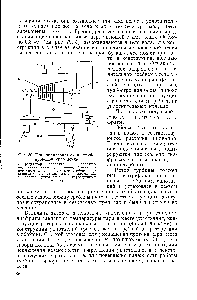 Рис. 30. <a href="/info/1739870">Принципиальная схема трубопроводов</a> уплотнений 