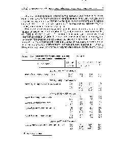 Таблица 1.17. Значения W, и Л, при инициировании пероксиэфирами <a href="/info/9667">окисления кумола</a> в хлорбензоле