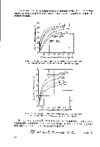 Рис. 17. <a href="/info/1460338">Зависимость скорости окисления</a> двуокиси серы на окиси железа от концентрации кислорода.
