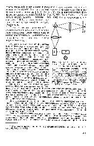 Рис. 72. <a href="/info/13990">Схема установки</a> для атомно-флуоресцентного анализа растворов в пламени 